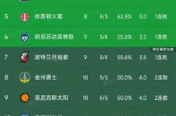 世界杯平台-NBA西部积分榜最新情况揭晓！