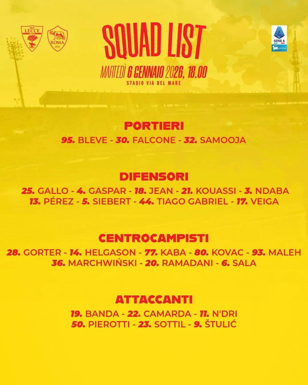 意甲联赛：莱切死里逃生，罗马欺软怕硬